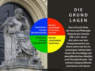 D I E
G R U N D
L A G E N
Den Urknall löste
der Arzt und Philosoph
Hippokrates bereits
500 v.Chr. durch
die Lehre von den
Temperamenten aus.
Seine Lehre war bis ins
zwanzigste Jahrhundert
hinein die Grundlage der
abendländischen Medizin
und Charakterkunde. Die
meisten Diagnostiktools
orientieren sich daran.
Mit dem
CHOLERIKER
in Schwung
kommen
Mit dem
SANGUINIKER
Spaß haben
Entspannen
mit dem
PHLEGMATIKER
Organisieren
mit dem
MELANCHOLIKER
Uwe Günter-von Pritzbuer I Rieslingweg 7 I D-64646 Heppenheim I www.verkaufenalacarte.de I gvp@verkaufenalacarte.de
 