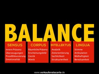 Innere Präsenz
Überzeugungen
Prozeßfokussierung
Emotionalität
Räumliche Präsenz
Erscheinungsbild
Gestik
Mimik
Analytik
Zielorientierung
Sachlichkeit
Strukturiertheit
Stimme
Artikulation
Bildhaftigkeit
Beredsamkeit
SENSUS CORPUS INTELLEKTUS LINGUA
BALANCE
Uwe Günter-von Pritzbuer I Rieslingweg 7 I D-64646 Heppenheim I www.verkaufenalacarte.de I gvp@verkaufenalacarte.de
 