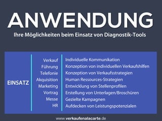 ANWENDUNG
Individuelle Kommunikation
Konzeption von individuellen Verkaufshilfen
Konzeption von Verkaufsstrategien
Human Ressources-Strategien
Entwicklung von Stellenprofilen
Erstellung von Unterlagen/Broschüren
Gezielte Kampagnen
Aufdecken von Leistungspotenzialen
Verkauf
Führung
Telefonie
Akquisition
Marketing
Vortrag
Messe
HR
EINSATZ
Uwe Günter-von Pritzbuer I Rieslingweg 7 I D-64646 Heppenheim I www.verkaufenalacarte.de I gvp@verkaufenalacarte.de
Ihre Möglichkeiten beim Einsatz von Diagnostik-Tools
 