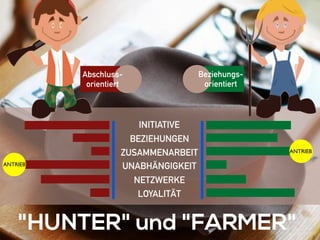 Die ASSESS® Methode
ASSESS® ist ein umfassendes Testverfahren zur Berufseignungsdiagnostik und misst 38
Persönlichkeitsmerkmale in Bezug auf die geforderten Kompetenzen einer Arbeitsstelle
zur Personalauswahl und/oder Personalentwicklung.
ASSESS® bietet Ihnen die Möglichkeit, Ihre Unternehmensstrategie in messbare
Kompetenzen zu übersetzen. Das heisst, Sie entwickeln damit eine an Ihre
Unternehmensstrategie angeknüpfte HR Strategie. 
 