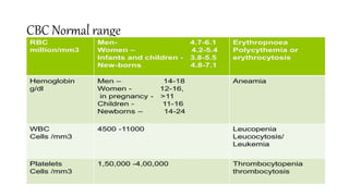 CBC Normal range
 