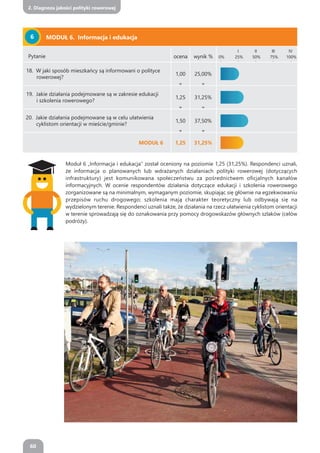 Diagnoza polityki rowerowej w gminach z Mevo