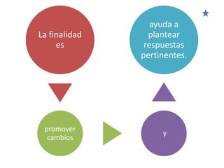 ayuda a
La finalidad     plantear
     es         respuestas
               pertinentes.




 promover
                    y
  cambios
 