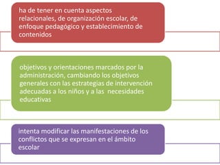 ha de tener en cuenta aspectos
relacionales, de organización escolar, de
enfoque pedagógico y establecimiento de
contenidos



objetivos y orientaciones marcados por la
administración, cambiando los objetivos
generales con las estrategias de intervención
adecuadas a los niños y a las necesidades
educativas



intenta modificar las manifestaciones de los
conflictos que se expresan en el ámbito
escolar
 