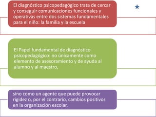 El diagnóstico psicopedagógico trata de cercar
y conseguir comunicaciones funcionales y
operativas entre dos sistemas fundamentales
para el niño: la familia y la escuela




El Papel fundamental de diagnóstico
psicopedagógico: no únicamente como
elemento de asesoramiento y de ayuda al
alumno y al maestro,




sino como un agente que puede provocar
rigidez o, por el contrario, cambios positivos
en la organización escolar.
 