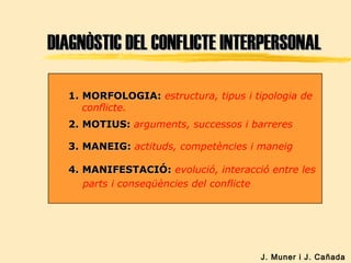 DIAGNÒSTIC DEL CONFLICTE INTERPERSONALDIAGNÒSTIC DEL CONFLICTE INTERPERSONAL
J. Muner i J. Cañada
1. MORFOLOGIA:1. MORFOLOGIA: estructura, tipus i tipologia de
conflicte.
2. MOTIUS:2. MOTIUS: arguments, successos i barreres
3. MANEIG:3. MANEIG: actituds, competències i maneig
4. MANIFESTACIÓ:4. MANIFESTACIÓ: evolució, interacció entre les
parts i conseqüències del conflicte
 