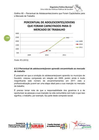 Diagnóstico Político Municipal
                                  Uma visão das Políticas Públicas de Surubim

      Gráfico 80 – Percentual de Adolescentes/Jovens que Foram Capacitados para
      o Mercado de Trabalho


                 PERCENTUAL DE ADOLESCENTES/JOVENS
                   QUE FORAM CAPACITADOS PARA O
                       MERCADO DE TRABALHO
       3000

102    2500                                                        2462

       2000                                                                     2009

       1500                                                                     2010
                                                                                2011
       1000
                                            789
        500
                      2009              2010                   2011


      Fonte: IPJ (2012)



      8.2.2 Percentual de adolescente/jovem aprendiz encaminhado ao mercado
      de trabalho

      É possível ver que a condição do adolescente/jovem aprendiz no município de
      Surubim, cresceu comparada em relação em 2009, porém ainda é muito
      insignificante este número de encaminhamentos em 2011 visto a
      profissionalização juvenil ser uma etapa ideal para a sua inserção no mercado
      de trabalho.

      É preciso tomar nota de que a responsabilidade dos governos é a de
      oportunizar as pessoas a sua inserção na vida comunitária com tudo o que isso
      significa, o trabalho, por exemplo, faz parte deste composto social.
 