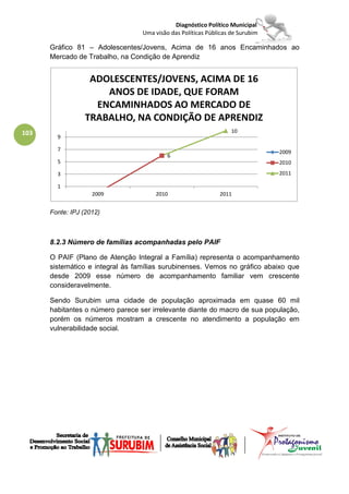 Diagnóstico Político Municipal
                                  Uma visão das Políticas Públicas de Surubim

      Gráfico 81 – Adolescentes/Jovens, Acima de 16 anos Encaminhados ao
      Mercado de Trabalho, na Condição de Aprendiz


                  ADOLESCENTES/JOVENS, ACIMA DE 16
                     ANOS DE IDADE, QUE FORAM
                   ENCAMINHADOS AO MERCADO DE
                 TRABALHO, NA CONDIÇÃO DE APRENDIZ
103                                                                10
        9

        7                                                                       2009
                                           6
        5                                                                       2010
        3                                                                       2011

        1
                    2009              2010                    2011


      Fonte: IPJ (2012)



      8.2.3 Número de famílias acompanhadas pelo PAIF

      O PAIF (Plano de Atenção Integral a Família) representa o acompanhamento
      sistemático e integral às famílias surubinenses. Vemos no gráfico abaixo que
      desde 2009 esse número de acompanhamento familiar vem crescente
      consideravelmente.

      Sendo Surubim uma cidade de população aproximada em quase 60 mil
      habitantes o número parece ser irrelevante diante do macro de sua população,
      porém os números mostram a crescente no atendimento a população em
      vulnerabilidade social.
 