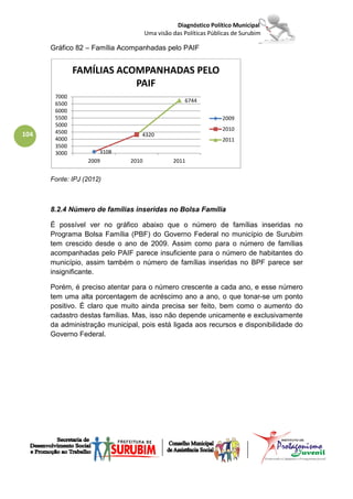 Diagnóstico Político Municipal
                                     Uma visão das Políticas Públicas de Surubim

      Gráfico 82 – Família Acompanhadas pelo PAIF


              FAMÍLIAS ACOMPANHADAS PELO
                          PAIF
       7000
                                                    6744
       6500
       6000
       5500                                                      2009
       5000
       4500                                                      2010
104                               4320
       4000                                                      2011
       3500
       3000           3108
                  2009        2010             2011


      Fonte: IPJ (2012)



      8.2.4 Número de famílias inseridas no Bolsa Família

      É possível ver no gráfico abaixo que o número de famílias inseridas no
      Programa Bolsa Família (PBF) do Governo Federal no município de Surubim
      tem crescido desde o ano de 2009. Assim como para o número de famílias
      acompanhadas pelo PAIF parece insuficiente para o número de habitantes do
      município, assim também o número de famílias inseridas no BPF parece ser
      insignificante.

      Porém, é preciso atentar para o número crescente a cada ano, e esse número
      tem uma alta porcentagem de acréscimo ano a ano, o que tonar-se um ponto
      positivo. É claro que muito ainda precisa ser feito, bem como o aumento do
      cadastro destas famílias. Mas, isso não depende unicamente e exclusivamente
      da administração municipal, pois está ligada aos recursos e disponibilidade do
      Governo Federal.
 