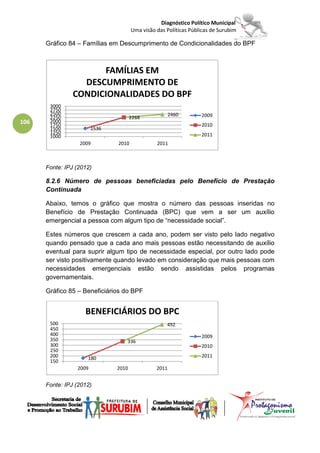 Diagnóstico Político Municipal
                                      Uma visão das Políticas Públicas de Surubim

      Gráfico 84 – Famílias em Descumprimento de Condicionalidades do BPF



                      FAMÍLIAS EM
                  DESCUMPRIMENTO DE
                CONDICIONALIDADES DO BPF
       3000
       2750
       2500                                            2460       2009
       2250                           2268
106    2000
       1750                                                       2010
       1500             1536
       1250                                                       2011
       1000
                  2009         2010             2011



      Fonte: IPJ (2012)

      8.2.6 Número de pessoas beneficiadas pelo Benefício de Prestação
      Continuada

      Abaixo, temos o gráfico que mostra o número das pessoas inseridas no
      Benefício de Prestação Continuada (BPC) que vem a ser um auxílio
      emergencial a pessoa com algum tipo de “necessidade social”.

      Estes números que crescem a cada ano, podem ser visto pelo lado negativo
      quando pensado que a cada ano mais pessoas estão necessitando de auxílio
      eventual para suprir algum tipo de necessidade especial, por outro lado pode
      ser visto positivamente quando levado em consideração que mais pessoas com
      necessidades emergenciais estão sendo assistidas pelos programas
      governamentais.

      Gráfico 85 – Beneficiários do BPF


                    BENEFICIÁRIOS DO BPC
       500                                          492
       450
       400                                                        2009
       350                        336
       300                                                        2010
       250
       200           180                                          2011
       150
                 2009          2010             2011


      Fonte: IPJ (2012)
 