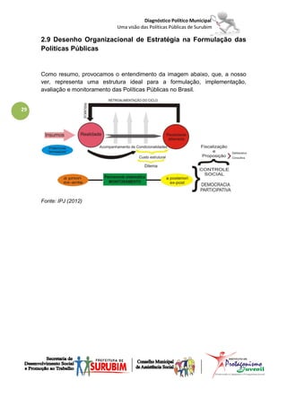 Diagnóstico Político Municipal
                              Uma visão das Políticas Públicas de Surubim

     2.9 Desenho Organizacional de Estratégia na Formulação das
     Políticas Públicas


     Como resumo, provocamos o entendimento da imagem abaixo, que, a nosso
     ver, representa uma estrutura ideal para a formulação, implementação,
     avaliação e monitoramento das Políticas Públicas no Brasil.


29




     Fonte: IPJ (2012)
 