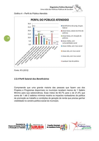 Diagnóstico Político Municipal
                                             Uma visão das Políticas Públicas de Surubim

     Gráfico 4 – Perfil do Público Atendido


                           PERFIL DO PÚBLICO ATENDIDO
                     30,0
                               24,3                                                  beneficiários dos prog. do gov.
                     25,0                                                            federal
                     20,0                                                            classe baixa, abaixo da linha de
                                      16,2                        16,2
                                                                                     pobreza
                     15,0                12,2
                                  10,8                                               classe baixa, em situação de
                                                9,5
35                   10,0                                                            pobreza
                                                      5,4
                                                            4,1
                         5,0                                                         classe média, com
                                                                               1,4
                                                                         0,0         vulnarabilidade social
                         0,0
                                                                                     classe média, sem risco social


                                                                                     classe alta, em risco social


                                                                                     classe alta, sem risco social


                                                                                     qualquer tipo de público




     Fonte: IPJ (2012)



     3.2.4 Perfil Salarial dos Beneficiários



     Compreende que uma grande maioria das pessoas que fazem uso dos
     Projetos e Programas disponíveis no município recebem menos de 1 Salário
     Mínimo para sua sobrevivência. Esse índice de 60,7% para o de 21,4% que
     soma de 1 até 2 salários mínimos mostra os impactos norteadores da política
     de promoção ao trabalho e condições de geração de renda que precisa ganhar
     visibilidade no cenário político-social do município.
 