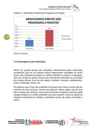 Diagnóstico Político Municipal
                                  Uma visão das Políticas Públicas de Surubim

     Gráfico 6 – Beneficiários Diretos dos Programas e Projetos


                    BENEFICIÁRIOS DIRETOS DOS
                     PROGRAMAS E PROJETOS
      56,0
                                             53,5
      54,0
      52,0
      50,0
37                                                                zona rural
      48,0               46,5                                     zona urbana
      46,0
      44,0
      42,0
                    zona rural            zona urbana


     Fonte: IPJ (2012)



     3.2.6 Abrangência das Instituições



     Dentro do grande escopo das atividades desenvolvidas pelas instituições
     percebemos que em sua grande maioria desenvolvem atividades de cunho
     social, para visualizarmos depois os índices referentes a cultura e a educação.
     Isso nos remete ao grande avanço dos movimentos referentes as conquistas
     dos direitos difusos, como os dos negros, mulheres, crianças e adolescentes,
     jovens, deficientes, idosos, etc.

     Percebemos que o foco das entidades municipais não é fazer nenhum tipo de
     comércio de seus serviços, mesmo que algumas cobrem algum tipo de taxa
     para o acesso aos mesmos, mas o que nos remete a imaginar é que tais ações
     desejam produzir um caráter politizador nos seus usuários, vendo os índices de
     interesse institucional em relação a atividades sociais, de cultura, educação e
     saúde...
 