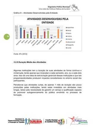 Diagnóstico Político Municipal
                                                 Uma visão das Políticas Públicas de Surubim

     Gráfico 8 – Atividades Desenvolvidas pela Entidade


                           ATIVIDADES DESENVOLVIDAS PELA
                                     ENTIDADE
             14,1                             15,2
      16,0
      14,0          11,1                                                          12,1         esportivas
      12,0                       10,1                      9,1 10,1
      10,0                                                                               8,1   dança
       8,0                 6,1
       6,0                                                                                     teatro
       4,0                                                            2,0
39     2,0
                                        1,0          1,0                    0,0                música
       0,0                                                                                     cinema
                                                                                               educacional
                                                                                               fotografia
                                                                                               cursos


     Fonte: IPJ (2012)



     3.2.8 Duração Média das Atividades



     Algumas instituições tem a duração de suas atividades de forma contínua e
     ininterrupta, tendo apenas que (re)avaliar a cada semestre, ano, ou a cada dois
     anos. Isso dá uma ideia de estruturação gerencial dessas instituições e que tais
     programas/atividades produzem impactos consideráveis no entorno social dos
     participantes.

     Percebe-se que atividades curtas, de apenas 1 mês de duração são pouco
     produzidas pelas instituições, tendo estas investidos em atividades mais
     longas, talvez pela necessidade de garantir um serviço e qualificação capazes
     de promover autogerenciamento do público envolvido no processo de
     formação.
 