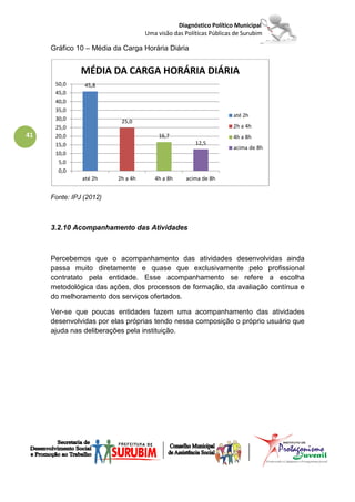 Diagnóstico Político Municipal
                                   Uma visão das Políticas Públicas de Surubim

     Gráfico 10 – Média da Carga Horária Diária


               MÉDIA DA CARGA HORÁRIA DIÁRIA
      50,0      45,8
      45,0
      40,0
      35,0
                                                                   até 2h
      30,0                25,0
      25,0                                                         2h a 4h
41    20,0                             16,7                        4h a 8h
      15,0                                           12,5
                                                                   acima de 8h
      10,0
       5,0
       0,0
               até 2h    2h a 4h      4h a 8h     acima de 8h


     Fonte: IPJ (2012)



     3.2.10 Acompanhamento das Atividades



     Percebemos que o acompanhamento das atividades desenvolvidas ainda
     passa muito diretamente e quase que exclusivamente pelo profissional
     contratato pela entidade. Esse acompanhamento se refere a escolha
     metodológica das ações, dos processos de formação, da avaliação contínua e
     do melhoramento dos serviços ofertados.

     Ver-se que poucas entidades fazem uma acompanhamento das atividades
     desenvolvidas por elas próprias tendo nessa composição o próprio usuário que
     ajuda nas deliberações pela instituição.
 