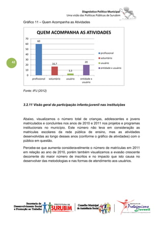 Diagnóstico Político Municipal
                                       Uma visão das Políticas Públicas de Surubim

     Gráfico 11 – Quem Acompanha as Atividades


               QUEM ACOMPANHA AS ATIVIDADES
      70
               60
      60
      50
      40                                                          profissional
                                                                  voluntário
      30
42                          16,7
                                                     20           usuário
      20
                                                                  entidade x usuário
      10                                 3,3
       0
           profissional   voluntário   usuário    entidade x
                                                   usuário


     Fonte: IPJ (2012)



     3.2.11 Visão geral da participação infanto-juvenil nas instituições



     Abaixo, visualizamos o número total de crianças, adolescentes e jovens
     matriculados e concluintes nos anos de 2010 e 2011 nos projetos e programas
     institucionais no município. Este número não leva em consideração as
     matriculas escolares da rede pública de ensino, mas as atividades
     desenvolvidas ao longo desses anos (conforme o gráfico de atividades) com o
     público em questão.

     Percebe-se que aumenta consideravelmente o número de matrículas em 2011
     em relação ao ano de 2010, porém também visualizamos a evasão crescente
     decorrente do maior número de inscritos e no impacto que isto causa no
     desenvolver das metodologias e nas formas de atendimento aos usuários.
 