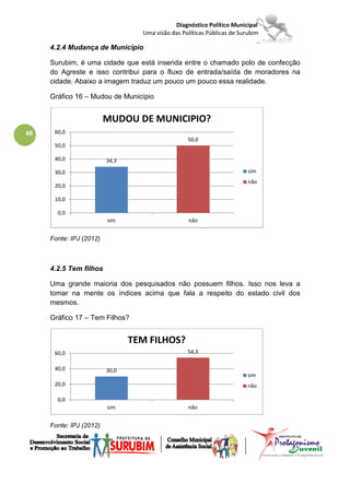 Diagnóstico Político Municipal
                                  Uma visão das Políticas Públicas de Surubim

     4.2.4 Mudança de Município

     Surubim, é uma cidade que está inserida entre o chamado polo de confecção
     do Agreste e isso contribui para o fluxo de entrada/saída de moradores na
     cidade. Abaixo a imagem traduz um pouco um pouco essa realidade.

     Gráfico 16 – Mudou de Município


                         MUDOU DE MUNICIPIO?
48    60,0
                                                  50,0
      50,0

      40,0               34,3
      30,0                                                               sim
                                                                         não
      20,0

      10,0

       0,0
                         sim                      não


     Fonte: IPJ (2012)



     4.2.5 Tem filhos

     Uma grande maioria dos pesquisados não possuem filhos. Isso nos leva a
     tomar na mente os índices acima que fala a respeito do estado civil dos
     mesmos.

     Gráfico 17 – Tem Filhos?


                                TEM FILHOS?
      60,0                                        54,3

      40,0               30,0
                                                                        sim
      20,0                                                              não

       0,0
                         sim                      não


     Fonte: IPJ (2012)
 