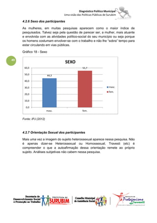 Diagnóstico Político Municipal
                                 Uma visão das Políticas Públicas de Surubim

     4.2.6 Sexo dos participantes

     As mulheres, em muitas pesquisas aparecem como o maior índice de
     pesquisados. Talvez seja pela questão de parecer ser, a mulher, mais atuante
     e envolvida com as atividades político-social do seu município ou seja porque
     os homens costumam envolver-se com o trabalho e não lhe “sobra” tempo para
     estar circulando em vias públicas.

     Gráfico 18 - Sexo

49
                                    SEXO
      60,0                                      55,7

      50,0               44,3

      40,0

      30,0                                                            masc.
                                                                      fem.
      20,0

      10,0

       0,0
                         masc.                  fem.


     Fonte: IPJ (2012)



     4.2.7 Orientação Sexual dos participantes

     Mais uma vez a imagem do sujeito heterossexual aparece nessa pesquisa. Não
     é apenas dizer-se Heterossexual ou Homossexual, Travesti (etc) é
     compreender o que a autoafirmação dessa orientação remete ao próprio
     sujeito. Análises subjetivas não cabem nessa pesquisa.
 