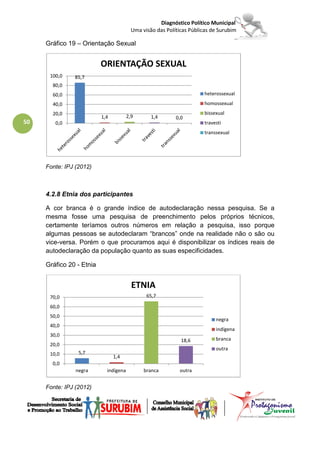 Diagnóstico Político Municipal
                                         Uma visão das Políticas Públicas de Surubim

     Gráfico 19 – Orientação Sexual


                          ORIENTAÇÃO SEXUAL
      100,0    85,7
       80,0
       60,0                                                            heterossexual
       40,0                                                            homossexual
       20,0                                                            bissexual
                          1,4          2,9       1,4       0,0
50      0,0                                                            travesti
                                                                       transsexual




     Fonte: IPJ (2012)



     4.2.8 Etnia dos participantes

     A cor branca é o grande índice de autodeclaração nessa pesquisa. Se a
     mesma fosse uma pesquisa de preenchimento pelos próprios técnicos,
     certamente teríamos outros números em relação a pesquisa, isso porque
     algumas pessoas se autodeclaram “brancos” onde na realidade não o são ou
     vice-versa. Porém o que procuramos aqui é disponibilizar os índices reais de
     autodeclaração da população quanto as suas especificidades.

     Gráfico 20 - Etnia


                                         ETNIA
      70,0                                     65,7

      60,0
      50,0
                                                                            negra
      40,0
                                                                            indígena
      30,0
                                                             18,6           branca
      20,0
                                                                            outra
      10,0       5,7
                                1,4
       0,0
                negra       indígena          branca         outra


     Fonte: IPJ (2012)
 