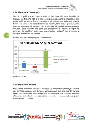 Diagnóstico Político Municipal
                                        Uma visão das Políticas Públicas de Surubim

     4.3.4 Situação de Desemprego

     Vemos no gráfico abaixo que o maior motivo para não estar inserido no
     mercado de trabalho não é a falta de experiência, como já mostramos em
     outros gráficos acima. Embora também a informática seja hoje uma grande
     ferramenta utilizada no mercado formal de trabalho, tanto nas pequenas quanto
     grandes empresas, ela também não é o motivo principal do desemprego em
     Surubim. Essa resposta fica para que analisemos os índices a seguir na
     proposta de identificar quais são esses “outros motivos” que impedem a
     inserção no mercado de trabalho.
53
     Gráfico 24 – Se Desempregado Qual Motivo?


               SE DESEMPREGADO QUAL MOTIVO?
      30,0
                                                 24,3
      25,0

      20,0

      15,0                                                      sem experiência
                                                                não sei computação
      10,0         7,1
                                                                outro
       5,0                        2,9

       0,0
             sem experiência     não sei         outro
                               computação


     Fonte: IPJ (2012)



     4.3.5 Situação de Moradia

     Procuramos identificar também a situação de moradia da população usuária
     dos serviços ofertados em Surubim. Vemos abaixo que uma grande parcela
     dessa população possui morada própria no município. Isso confirma algumas
     afirmações em relação ao crescimento econômico e da ascensão do poder
     aquisitivo dos populares.
 