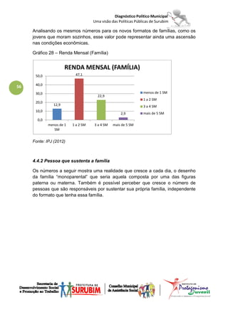 Diagnóstico Político Municipal
                                     Uma visão das Políticas Públicas de Surubim

     Analisando os mesmos números para os novos formatos de famílias, como os
     jovens que moram sozinhos, esse valor pode representar ainda uma ascensão
     nas condições econômicas.

     Gráfico 28 – Renda Mensal (Família)


                       RENDA MENSAL (FAMÍLIA)
      50,0                 47,1

      40,0
56
      30,0                                                       menos de 1 SM
                                       22,9
                                                                 1 a 2 SM
      20,0
                12,9                                             3 a 4 SM
      10,0
                                                    2,9          mais de 5 SM
       0,0
             menos de 1   1 a 2 SM   3 a 4 SM   mais de 5 SM
                SM


     Fonte: IPJ (2012)



     4.4.2 Pessoa que sustenta a família

     Os números a seguir mostra uma realidade que cresce a cada dia, o desenho
     da família “monoparental” que seria aquela composta por uma das figuras
     paterna ou materna. Também é possível perceber que cresce o número de
     pessoas que são responsáveis por sustentar sua própria família, independente
     do formato que tenha essa família.
 
