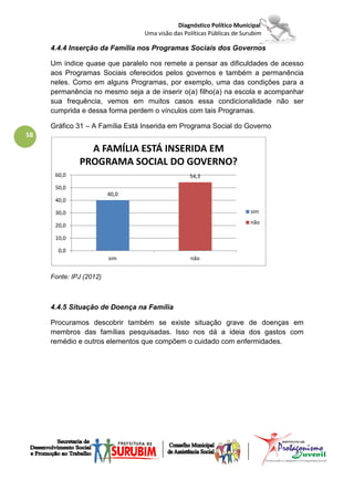 Diagnóstico Político Municipal
                                 Uma visão das Políticas Públicas de Surubim

     4.4.4 Inserção da Família nos Programas Sociais dos Governos

     Um índice quase que paralelo nos remete a pensar as dificuldades de acesso
     aos Programas Sociais oferecidos pelos governos e também a permanência
     neles. Como em alguns Programas, por exemplo, uma das condições para a
     permanência no mesmo seja a de inserir o(a) filho(a) na escola e acompanhar
     sua frequência, vemos em muitos casos essa condicionalidade não ser
     cumprida e dessa forma perdem o vínculos com tais Programas.

     Gráfico 31 – A Família Está Inserida em Programa Social do Governo
58

                A FAMÍLIA ESTÁ INSERIDA EM
              PROGRAMA SOCIAL DO GOVERNO?
      60,0                                       54,3
      50,0
                         40,0
      40,0

      30,0                                                             sim
                                                                       não
      20,0

      10,0

       0,0
                         sim                     não


     Fonte: IPJ (2012)



     4.4.5 Situação de Doença na Família

     Procuramos descobrir também se existe situação grave de doenças em
     membros das famílias pesquisadas. Isso nos dá a ideia dos gastos com
     remédio e outros elementos que compõem o cuidado com enfermidades.
 