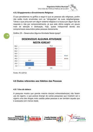 Diagnóstico Político Municipal
                                 Uma visão das Políticas Públicas de Surubim

     4.5.3 Engajamento e Envolvimento Religioso

     O que percebemos no gráfico a seguir é que as pessoas são religiosas, porém
     não estão muito envolvidas com as “obrigações” de suas religiões/igrejas.
     Talvez o que procuram em algum sistema religioso é a busca por algum tipo de
     resposta e não por comprometimento, já que este último exigiria um pouco
     mais de atenção e dedicação, hoje, quase indisponível devido aos
     compromissos assumidos pelas pessoas diariamente.

     Gráfico 35 – Desenvolve Alguma Atividade Nesta Igreja?
61

               DESENVOLVE ALGUMA ATIVIDADE
                      NESTA IGREJA?
      80,0                                       74,3
      70,0
      60,0
      50,0
      40,0                                                             sim
      30,0                                                             não
      20,0               15,7
      10,0
       0,0
                         sim                     não


     Fonte: IPJ (2012)



     4.6 Dados referentes aos Hábitos das Pessoas


     4.6.1 Uso do tabaco

     A pesquisa mostra que grande maioria dos(as) entrevistados(as) não fazem
     uso do cigarro, o que parece divergir de outras pesquisas que mostram ser o
     cigarro uma das drogas mais usadas pelas pessoas e ser também aquela que
     é acessada com menos idade.
 