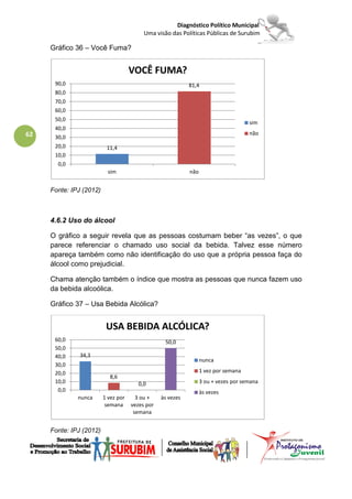 Diagnóstico Político Municipal
                                          Uma visão das Políticas Públicas de Surubim

     Gráfico 36 – Você Fuma?


                                     VOCÊ FUMA?
      90,0                                                  81,4
      80,0
      70,0
      60,0
      50,0
                                                                                     sim
      40,0
62    30,0
                                                                                     não

      20,0                11,4
      10,0
       0,0
                           sim                              não


     Fonte: IPJ (2012)



     4.6.2 Uso do álcool

     O gráfico a seguir revela que as pessoas costumam beber “as vezes”, o que
     parece referenciar o chamado uso social da bebida. Talvez esse número
     apareça também como não identificação do uso que a própria pessoa faça do
     álcool como prejudicial.

     Chama atenção também o índice que mostra as pessoas que nunca fazem uso
     da bebida alcoólica.

     Gráfico 37 – Usa Bebida Alcólica?


                          USA BEBIDA ALCÓLICA?
      60,0                                        50,0
      50,0
      40,0     34,3
                                                                  nunca
      30,0
      20,0                                                        1 vez por semana
                           8,6
      10,0                             0,0                        3 ou + vezes por semana
       0,0                                                        às vezes
              nunca      1 vez por     3 ou +    às vezes
                          semana     vezes por
                                      semana


     Fonte: IPJ (2012)
 