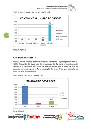 Diagnóstico Político Municipal
                                           Uma visão das Políticas Públicas de Surubim

     Gráfico 39 – Convive com Usuário de Droga?


              CONVIVE COM USUÁRO DE DROGA?
      70,0
                                                            60,0
      60,0
      50,0                                                             em casa
      40,0                                                             na escola
      30,0                                                             na igreja
64    20,0                                                             outro ambiente
                                                   7,1
      10,0                                                             não sabe
               1,4          0,0      1,4
       0,0
             em casa    na escola na igreja       outro   não sabe
                                                 ambiente


     Fonte: IPJ (2012)



     4.6.5 Habito de assistir TV

     Abaixo, vemos o índice referente ao habito de assistir TV pelos pesquisados. O
     hábito frequente de fazer uso de programas de TV para o entretenimento
     próprio e o da família está para os demais, muito alto. A ideia de que as
     pessoas transferem para a TV a educação de seus filhos, por exemplo, se
     torna clara no índice abaixo.

     Gráfico 40 – Tem Hábito de Ver TV?


                            TEM HÁBITO DE VER TV?
      80,0           74,3
      70,0
      60,0
      50,0                                                                    sim
      40,0
                                                                              não
      30,0
                                                              15,7            as vezes
      20,0
                                           7,1
      10,0
       0,0
                     sim                   não              as vezes


     Fonte: IPJ (2012)
 
