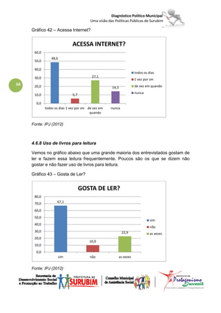 Diagnóstico Político Municipal
                                         Uma visão das Políticas Públicas de Surubim

     Gráfico 42 – Acessa Internet?


                              ACESSA INTERNET?
      60,0
                 48,6
      50,0

      40,0
                                                                       todos os dias
      30,0                                27,1
                                                                       1 vez por sm
66    20,0                                                             de vez em quando
                                                     14,3
                                                                       nunca
      10,0                    5,7

       0,0
             todos os dias 1 vez por sm de vez em    nunca
                                         quando


     Fonte: IPJ (2012)



     4.6.8 Uso de livros para leitura

     Vemos no gráfico abaixo que uma grande maioria dos entrevistados gostam de
     ler e fazem essa leitura frequentemente. Poucos são os que se dizem não
     gostar e não fazer uso de livros para leitura.

     Gráfico 43 – Gosta de Ler?


                                    GOSTA DE LER?
      80,0
      70,0          67,1

      60,0
      50,0
                                                                                 sim
      40,0
                                                                                 não
      30,0                                                   22,9                as vezes
      20,0
                                        10,0
      10,0
       0,0
                        sim             não                 as vezes


     Fonte: IPJ (2012)
 