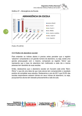Diagnóstico Político Municipal
                                        Uma visão das Políticas Públicas de Surubim

     Gráfico 47 – Abrangência da Escola


                     ABRANGÊNCIA DA ESCOLA
      90,0   78,3   82,6
      80,0
      70,0
      60,0                                                    ensino infantil
      50,0                                                    ens. Fund. I
      40,0
      30,0                 17,4                               ens. Fund. II
      20,0                        8,7
      10,0                              4,3   4,3   0,0       ens. Médio
71     0,0
                                                              ens. Jovens e adultos
                                                              educ. especial
                                                              ens. Superior




     Fonte: IPJ (2012)



     5.2.5 Índice de abandono escolar

     Para entender os índices abaixo é preciso antes perceber que o registro
     “péssimo” compreende a um grande número de abandono, ou seja, existe uma
     grande preocupação com o mesmo, comparado ao registro “ótimo” que
     representa que a taxa do abandono tem melhorado a cada dia e menos
     pessoas tem desistido de suas escolas.

     Então, destacamos que o abandono escolar em Surubim está entre “Bom-
     Ótimo” o que dá uma ideia de que mais alunos tem compreendido o resultado
     positivo de completar seus estudos. Destacamos o ano de 2011 que 23,9% das
     escolas responderam estarem ótimas em seus índices de abandono, ou seja,
     pouquíssimos alunos tem deixado precocemente a sala de aula.
 