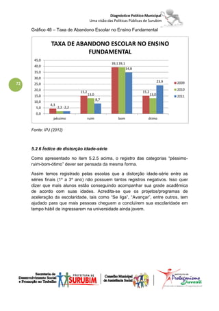 Diagnóstico Político Municipal
                                       Uma visão das Políticas Públicas de Surubim

     Gráfico 48 – Taxa de Abandono Escolar no Ensino Fundamental


               TAXA DE ABANDONO ESCOLAR NO ENSINO
                          FUNDAMENTAL
      45,0
                                                    39,1 39,1
      40,0
                                                                34,8
      35,0
      30,0
                                                                                     23,9
72    25,0                                                                                  2009
      20,0                                                                                  2010
                               15,2                                    15,2
      15,0                            13,0                                    13,0          2011
                                             8,7
      10,0
               4,3
       5,0           2,2 2,2
       0,0
                 péssimo              ruim              bom               ótimo


     Fonte: IPJ (2012)



     5.2.6 Índice de distorção idade-série

     Como apresentado no item 5.2.5 acima, o registro das categorias “péssimo-
     ruim-bom-ótimo” dever ser pensada da mesma forma.

     Assim temos registrado pelas escolas que a distorção idade-série entre as
     séries finais (1º a 3º ano) não possuem tantos registros negativos. Isso quer
     dizer que mais alunos estão conseguindo acompanhar sua grade acadêmica
     de acordo com suas idades. Acredita-se que os projetos/programas de
     aceleração da escolaridade, tais como “Se liga”, “Avançar”, entre outros, tem
     ajudado para que mais pessoas cheguem a concluírem sua escolaridade em
     tempo hábil de ingressarem na universidade ainda jovem.
 
