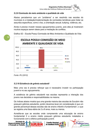 Diagnóstico Político Municipal
                                   Uma visão das Políticas Públicas de Surubim

     5.2.9 Comissão de meio ambiente e qualidade de vida

     Abaixo percebemos que um “problema” a ser resolvido nas escolas do
     município é a instalação/implementação de comissões temáticas para tratar se
     assuntos específicos, como o lixo, a orientação sexual, bullying, violência, etc.

     Ainda é preciso investir nesses agrupamentos juvenis, pois eles já mostraram
     noutros espaços serem ideais para a mediação de conflitos.

     Gráfico 52 – Escola Possui Comissão de Meio Ambiente e Qualidade de Vida
75
              ESCOLA POSSUI COMISSÃO DE MEIO
               AMBIENTE E QUALIDADE DE VIDA
      100,0                        89,1

       80,0

       60,0                                                           sim
                                                                      não
       40,0
                                                                      outra
       20,0
                    4,3                               2,2
        0,0
                    sim            não               outra


     Fonte: IPJ (2012)



     5.2.10 Existência de grêmio estudantil

     Mais uma vez é preciso reforçar que é necessário investir na participação
     juvenil e no seu agrupamento.

     A existência de grêmio estudantil nas escolas representa a interação dos
     jovens nas decisões e responsabilidades na mesma.

     Os índices abaixo mostra que uma grande maioria das escolas de Surubim não
     possuem grêmios estudantis, porém devemos levar em consideração é que um
     grande percentual dessas escolas são de ensino infantil e fundamental I, o que
     se registra uma faixa etária de 2 a 8 anos, mais ou menos.

     Acredita-se que as escolas onde compreende uma educação de ensino
     fundamental II a ensino médio possuam grêmios estudantis instalados e
     funcionando com a efetiva participação juvenil.
 