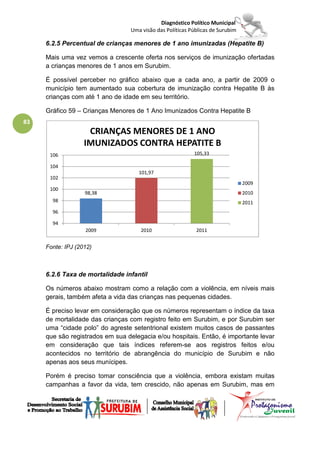 Diagnóstico Político Municipal
                                 Uma visão das Políticas Públicas de Surubim

     6.2.5 Percentual de crianças menores de 1 ano imunizadas (Hepatite B)

     Mais uma vez vemos a crescente oferta nos serviços de imunização ofertadas
     a crianças menores de 1 anos em Surubim.

     É possível perceber no gráfico abaixo que a cada ano, a partir de 2009 o
     município tem aumentado sua cobertura de imunização contra Hepatite B às
     crianças com até 1 ano de idade em seu território.

     Gráfico 59 – Crianças Menores de 1 Ano Imunizados Contra Hepatite B
83
                    CRIANÇAS MENORES DE 1 ANO
                   IMUNIZADOS CONTRA HEPATITE B
      106                                                 105,33

      104
                                    101,97
      102
                                                                               2009
      100
                   98,38                                                       2010
       98                                                                      2011
       96

       94
                   2009              2010                  2011


     Fonte: IPJ (2012)



     6.2.6 Taxa de mortalidade infantil

     Os números abaixo mostram como a relação com a violência, em níveis mais
     gerais, também afeta a vida das crianças nas pequenas cidades.

     É preciso levar em consideração que os números representam o índice da taxa
     de mortalidade das crianças com registro feito em Surubim, e por Surubim ser
     uma “cidade polo” do agreste setentrional existem muitos casos de passantes
     que são registrados em sua delegacia e/ou hospitais. Então, é importante levar
     em consideração que tais índices referem-se aos registros feitos e/ou
     acontecidos no território de abrangência do município de Surubim e não
     apenas aos seus munícipes.

     Porém é preciso tomar consciência que a violência, embora existam muitas
     campanhas a favor da vida, tem crescido, não apenas em Surubim, mas em
 