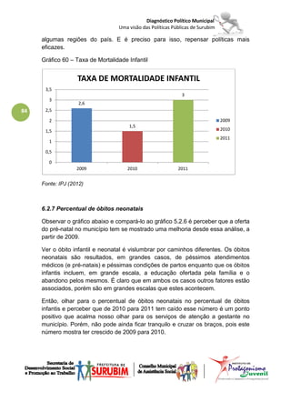 Diagnóstico Político Municipal
                                  Uma visão das Políticas Públicas de Surubim

     algumas regiões do país. E é preciso para isso, repensar políticas mais
     eficazes.

     Gráfico 60 – Taxa de Mortalidade Infantil


                   TAXA DE MORTALIDADE INFANTIL
      3,5
                                                              3
        3
                    2,6
84    2,5

        2                                                                       2009
                                      1,5
      1,5                                                                       2010
                                                                                2011
        1

      0,5

        0
                   2009               2010                  2011


     Fonte: IPJ (2012)



     6.2.7 Percentual de óbitos neonatais

     Observar o gráfico abaixo e compará-lo ao gráfico 5.2.6 é perceber que a oferta
     do pré-natal no município tem se mostrado uma melhoria desde essa análise, a
     partir de 2009.

     Ver o óbito infantil e neonatal é vislumbrar por caminhos diferentes. Os óbitos
     neonatais são resultados, em grandes casos, de péssimos atendimentos
     médicos (e pré-natais) e péssimas condições de partos enquanto que os óbitos
     infantis incluem, em grande escala, a educação ofertada pela família e o
     abandono pelos mesmos. É claro que em ambos os casos outros fatores estão
     associados, porém são em grandes escalas que estes acontecem.

     Então, olhar para o percentual de óbitos neonatais no percentual de óbitos
     infantis e perceber que de 2010 para 2011 tem caído esse número é um ponto
     positivo que acalma nosso olhar para os serviços de atenção a gestante no
     município. Porém, não pode ainda ficar tranquilo e cruzar os braços, pois este
     número mostra ter crescido de 2009 para 2010.
 