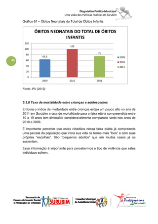 Diagnóstico Político Municipal
                                  Uma visão das Políticas Públicas de Surubim

     Gráfico 61 – Óbitos Neonatais do Total de Óbitos Infantis


             ÓBITOS NEONATAIS DO TOTAL DE ÓBITOS
                          INFANTIS
      120
                                      100
      100

       80                                                    75
                   63,6                                                         2009
85     60
                                                                                2010
       40                                                                       2011
       20

        0
                   2009               2010                  2011


     Fonte: IPJ (2012)



     6.2.8 Taxa de mortalidade entre crianças e adolescentes

     Embora o índice de mortalidade entre crianças esteja um pouco alto no ano de
     2011 em Surubim a taxa de mortalidade para a faixa etária compreendida entre
     10 a 19 anos tem diminuído consideravelmente comparada tanto nos anos de
     2010 e 2009.

     É importante perceber que estes cidadãos nessa faixa etária já compreende
     uma parcela da população que inicia sua vida de forma mais “livre” e com suas
     próprias “escolhas”. São “pequenos adultos” que em muitos casos já se
     sustentam.

     Essa informação é importante para percebermos o tipo de violência que estes
     indivíduos sofrem.
 