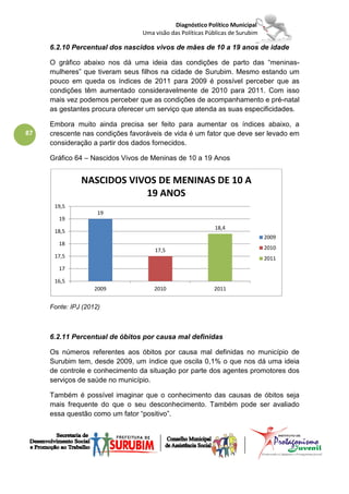 Diagnóstico Político Municipal
                                 Uma visão das Políticas Públicas de Surubim

     6.2.10 Percentual dos nascidos vivos de mães de 10 a 19 anos de idade

     O gráfico abaixo nos dá uma ideia das condições de parto das “meninas-
     mulheres” que tiveram seus filhos na cidade de Surubim. Mesmo estando um
     pouco em queda os índices de 2011 para 2009 é possível perceber que as
     condições têm aumentado consideravelmente de 2010 para 2011. Com isso
     mais vez podemos perceber que as condições de acompanhamento e pré-natal
     as gestantes procura oferecer um serviço que atenda as suas especificidades.

     Embora muito ainda precisa ser feito para aumentar os índices abaixo, a
87   crescente nas condições favoráveis de vida é um fator que deve ser levado em
     consideração a partir dos dados fornecidos.

     Gráfico 64 – Nascidos Vivos de Meninas de 10 a 19 Anos


               NASCIDOS VIVOS DE MENINAS DE 10 A
                           19 ANOS
      19,5
                     19
        19
                                                           18,4
      18,5
                                                                               2009
        18
                                     17,5                                      2010
      17,5                                                                     2011
        17

      16,5
                    2009             2010                  2011


     Fonte: IPJ (2012)



     6.2.11 Percentual de óbitos por causa mal definidas

     Os números referentes aos óbitos por causa mal definidas no município de
     Surubim tem, desde 2009, um índice que oscila 0,1% o que nos dá uma ideia
     de controle e conhecimento da situação por parte dos agentes promotores dos
     serviços de saúde no município.

     Também é possível imaginar que o conhecimento das causas de óbitos seja
     mais frequente do que o seu desconhecimento. Também pode ser avaliado
     essa questão como um fator “positivo”.
 