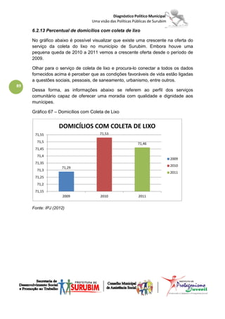 Diagnóstico Político Municipal
                                 Uma visão das Políticas Públicas de Surubim

     6.2.13 Percentual de domicílios com coleta de lixo

     No gráfico abaixo é possível visualizar que existe uma crescente na oferta do
     serviço da coleta do lixo no município de Surubim. Embora houve uma
     pequena queda de 2010 a 2011 vemos a crescente oferta desde o período de
     2009.

     Olhar para o serviço de coleta de lixo e procura-lo conectar a todos os dados
     fornecidos acima é perceber que as condições favoráveis de vida estão ligadas
     a questões sociais, pessoais, de saneamento, urbanismo, entre outros.
89
     Dessa forma, as informações abaixo se referem ao perfil dos serviços
     comunitário capaz de oferecer uma moradia com qualidade e dignidade aos
     munícipes.

     Gráfico 67 – Domicílios com Coleta de Lixo


                   DOMICÍLIOS COM COLETA DE LIXO
      71,55                          71,53

       71,5                                                71,46
      71,45
       71,4
                                                                               2009
      71,35
                                                                               2010
                    71,29
       71,3
                                                                               2011
      71,25
       71,2
      71,15
                     2009            2010                  2011


     Fonte: IPJ (2012)
 