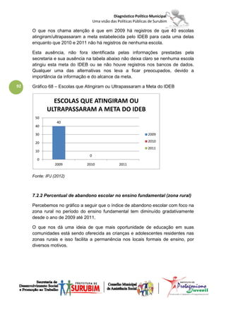 Diagnóstico Político Municipal
                                    Uma visão das Políticas Públicas de Surubim

     O que nos chama atenção é que em 2009 há registros de que 40 escolas
     atingiram/ultrapassaram a meta estabelecida pelo IDEB para cada uma delas
     enquanto que 2010 e 2011 não há registros de nenhuma escola.

     Esta ausência, não fora identificada pelas informações prestadas pela
     secretaria e sua ausência na tabela abaixo não deixa claro se nenhuma escola
     atingiu esta meta do IDEB ou se não houve registros nos bancos de dados.
     Qualquer uma das alternativas nos leva a ficar preocupados, devido a
     importância da informação e do alcance da meta.

92   Gráfico 68 – Escolas que Atingiram ou Ultrapassaram a Meta do IDEB


              ESCOLAS QUE ATINGIRAM OU
            ULTRAPASSARAM A META DO IDEB
      50
                 40
      40

      30                                                            2009

      20                                                            2010
                                                                    2011
      10
                                0
       0
                2009          2010                 2011


     Fonte: IPJ (2012)



     7.2.2 Percentual de abandono escolar no ensino fundamental (zona rural)

     Percebemos no gráfico a seguir que o índice de abandono escolar com foco na
     zona rural no período do ensino fundamental tem diminuído gradativamente
     desde o ano de 2009 até 2011.

     O que nos dá uma ideia de que mais oportunidade de educação em suas
     comunidades está sendo oferecida as crianças e adolescentes residentes nas
     zonas rurais e isso facilita a permanência nos locais formais de ensino, por
     diversos motivos.
 