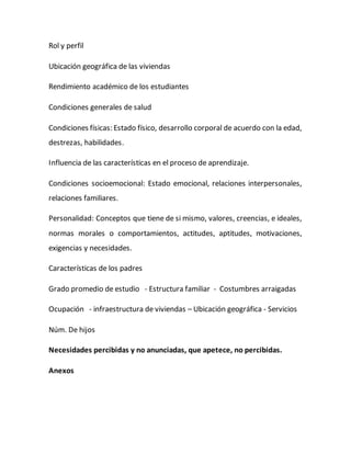 Rol y perfil
Ubicación geográfica de las viviendas
Rendimiento académico de los estudiantes
Condiciones generales de salud
Condiciones físicas: Estado físico, desarrollo corporal de acuerdo con la edad,
destrezas, habilidades.
Influencia de las características en el proceso de aprendizaje.
Condiciones socioemocional: Estado emocional, relaciones interpersonales,
relaciones familiares.
Personalidad: Conceptos que tiene de si mismo, valores, creencias, e ideales,
normas morales o comportamientos, actitudes, aptitudes, motivaciones,
exigencias y necesidades.
Características de los padres
Grado promedio de estudio - Estructura familiar - Costumbres arraigadas
Ocupación - infraestructura de viviendas – Ubicación geográfica - Servicios
Núm. De hijos
Necesidades percibidas y no anunciadas, que apetece, no percibidas.
Anexos
 