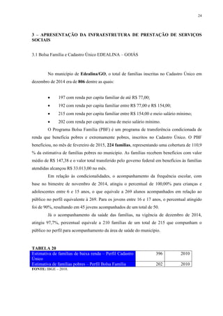 24
3 – APRESENTAÇÃO DA INFRAESTRUTURA DE PRESTAÇÃO DE SERVIÇOS
SOCIAIS
3.1 Bolsa Família e Cadastro Único EDEALINA – GOIÁS
No município de Edealina/GO, o total de famílias inscritas no Cadastro Único em
dezembro de 2014 era de 806 dentre as quais:
 197 com renda per capita familiar de até R$ 77,00;
 192 com renda per capita familiar entre R$ 77,00 e R$ 154,00;
 215 com renda per capita familiar entre R$ 154,00 e meio salário mínimo;
 202 com renda per capita acima de meio salário mínimo.
O Programa Bolsa Família (PBF) é um programa de transferência condicionada de
renda que beneficia pobres e extremamente pobres, inscritos no Cadastro Único. O PBF
beneficiou, no mês de fevereiro de 2015, 224 famílias, representando uma cobertura de 110,9
% da estimativa de famílias pobres no município. As famílias recebem benefícios com valor
médio de R$ 147,38 e o valor total transferido pelo governo federal em benefícios às famílias
atendidas alcançou R$ 33.013,00 no mês.
Em relação às condicionalidades, o acompanhamento da frequência escolar, com
base no bimestre de novembro de 2014, atingiu o percentual de 100,00% para crianças e
adolescentes entre 6 e 15 anos, o que equivale a 269 alunos acompanhados em relação ao
público no perfil equivalente à 269. Para os jovens entre 16 e 17 anos, o percentual atingido
foi de 90%, resultando em 45 jovens acompanhados de um total de 50.
Já o acompanhamento da saúde das famílias, na vigência de dezembro de 2014,
atingiu 97,7%, percentual equivale a 210 famílias de um total de 215 que compunham o
público no perfil para acompanhamento da área de saúde do município.
TABELA 20
Estimativa de famílias de baixa renda – Perfil Cadastro
Único
396 2010
Estimativa de famílias pobres – Perfil Bolsa Família 202 2010
FONTE: IBGE – 2010.
 