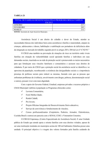 25
TABELA 21
TOTAL DE FAMÍLIAS BENEFICIADAS PELO PROGRAMA BOLSA FAMÍLIA
EM 2015
JANEIRO 217
FEVEREIRO 203
MARÇO 212
FONTE: Secretaria de Ação Social do Município.
Assistência Social é um direito do cidadão e dever do Estado, atender as
necessidades básicas dos indivíduos bem como assistência à família e maternidade, amparo às
crianças, adolescentes e idosos, habilitação e reabilitação aos portadores de deficiência além
da integração ao mercado de trabalho segundo prevê os artigos 203 e 204 da Lei nº 8.742/93.”
O CRAS atua também na prevenção de situações de risco no território onde vivem
famílias em situação de vulnerabilidade social apoiando famílias e indivíduos em suas
demandas sociais, inserindo-os na rede de proteção social e promovendo os meios necessários
para que fortaleçam seus vínculos familiares e comunitários e acessem seus direitos de
cidadania. É por meio do CRAS que a proteção social da assistência social se identifica e se
aproxima da população, reconhecendo a existência das desigualdades sociais e a importância
presença de políticas sociais para reduzir as mesmas, fazendo com que as pessoas que
enfrentam problemas de (violência, envolvimento com drogas, pobreza, desestruturação social
e outros), possam viver com mais dignidade.
Com o apoio do Governo Federal, Estadual, empresas privadas e recursos próprios o
CRAS Municipal viabiliza à população os Programas oferecidos como:
 Lavoura Comunitária;
 Forró Melhor Idade;
 Renda Cidadã;
 Pro Jovem;
 Projeto Oficinas Integradas de Desenvolvimento Sócio educativo;
 Serviço de convivência e fortalecimento de vínculos;
 Cursos profissionalizantes (Carpinteiro, Pedreiro, Armador, Eletrotécnica,
Cozinha Brasil e outros) em parceria com o SENAI, CESC e Votorantim Cimentos.
O CREAS Esperança, (Centro Especializado de Assistência Social). E uma Unidade
pública do Estado que atende apoia e orienta famílias com seus direitos violados, apesar de
ser uma instituição instalada em municípios acima de 100 mil habitantes Edealina possui uma
unidade. O principal objetivo é o resgate dos valores formados pela família cuidando da
 