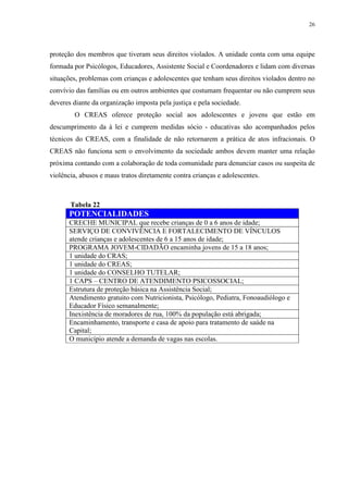 26
proteção dos membros que tiveram seus direitos violados. A unidade conta com uma equipe
formada por Psicólogos, Educadores, Assistente Social e Coordenadores e lidam com diversas
situações, problemas com crianças e adolescentes que tenham seus direitos violados dentro no
convívio das famílias ou em outros ambientes que costumam frequentar ou não cumprem seus
deveres diante da organização imposta pela justiça e pela sociedade.
O CREAS oferece proteção social aos adolescentes e jovens que estão em
descumprimento da à lei e cumprem medidas sócio - educativas são acompanhados pelos
técnicos do CREAS, com a finalidade de não retornarem a prática de atos infracionais. O
CREAS não funciona sem o envolvimento da sociedade ambos devem manter uma relação
próxima contando com a colaboração de toda comunidade para denunciar casos ou suspeita de
violência, abusos e maus tratos diretamente contra crianças e adolescentes.
Tabela 22
POTENCIALIDADES
CRECHE MUNICIPAL que recebe crianças de 0 a 6 anos de idade;
SERVIÇO DE CONVIVÊNCIA E FORTALECIMENTO DE VÍNCULOS
atende crianças e adolescentes de 6 a 15 anos de idade;
PROGRAMA JOVEM-CIDADÃO encaminha jovens de 15 a 18 anos;
1 unidade do CRAS;
1 unidade do CREAS;
1 unidade do CONSELHO TUTELAR;
1 CAPS – CENTRO DE ATENDIMENTO PSICOSSOCIAL;
Estrutura de proteção básica na Assistência Social;
Atendimento gratuito com Nutricionista, Psicólogo, Pediatra, Fonoaudiólogo e
Educador Físico semanalmente;
Inexistência de moradores de rua, 100% da população está abrigada;
Encaminhamento, transporte e casa de apoio para tratamento de saúde na
Capital;
O município atende a demanda de vagas nas escolas.
 