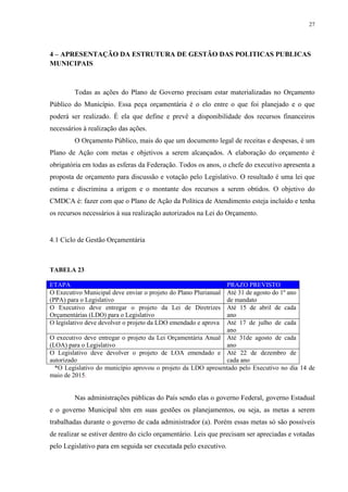 27
4 – APRESENTAÇÃO DA ESTRUTURA DE GESTÃO DAS POLITICAS PUBLICAS
MUNICIPAIS
Todas as ações do Plano de Governo precisam estar materializadas no Orçamento
Público do Município. Essa peça orçamentária é o elo entre o que foi planejado e o que
poderá ser realizado. É ela que define e prevê a disponibilidade dos recursos financeiros
necessários à realização das ações.
O Orçamento Público, mais do que um documento legal de receitas e despesas, é um
Plano de Ação com metas e objetivos a serem alcançados. A elaboração do orçamento é
obrigatória em todas as esferas da Federação. Todos os anos, o chefe do executivo apresenta a
proposta de orçamento para discussão e votação pelo Legislativo. O resultado é uma lei que
estima e discrimina a origem e o montante dos recursos a serem obtidos. O objetivo do
CMDCA é: fazer com que o Plano de Ação da Política de Atendimento esteja incluído e tenha
os recursos necessários à sua realização autorizados na Lei do Orçamento.
4.1 Ciclo de Gestão Orçamentária
TABELA 23
ETAPA PRAZO PREVISTO
O Executivo Municipal deve enviar o projeto do Plano Plurianual
(PPA) para o Legislativo
Até 31 de agosto do 1º ano
de mandato
O Executivo deve entregar o projeto da Lei de Diretrizes
Orçamentárias (LDO) para o Legislativo
Até 15 de abril de cada
ano
O legislativo deve devolver o projeto da LDO emendado e aprova Até 17 de julho de cada
ano
O executivo deve entregar o projeto da Lei Orçamentária Anual
(LOA) para o Legislativo
Até 31de agosto de cada
ano
O Legislativo deve devolver o projeto de LOA emendado e
autorizado
Até 22 de dezembro de
cada ano
*O Legislativo do município aprovou o projeto da LDO apresentado pelo Executivo no dia 14 de
maio de 2015.
Nas administrações públicas do País sendo elas o governo Federal, governo Estadual
e o governo Municipal têm em suas gestões os planejamentos, ou seja, as metas a serem
trabalhadas durante o governo de cada administrador (a). Porém essas metas só são possíveis
de realizar se estiver dentro do ciclo orçamentário. Leis que precisam ser apreciadas e votadas
pelo Legislativo para em seguida ser executada pelo executivo.
 