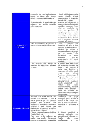 56
campanhas de conscientização que
oriente os jovens sobre abusos,
drogas e gravidez na adolescência.
e inserir atividades dentro das
escolas visando orientar
constantemente os jovens dos
riscos à vida e a saúde.
ASSISTÊNCIA
SOCIAL
Desestruturação na atualização dos
cadastros das famílias atendidas
pelos programas
Atualizar periodicamente os
cadastros das famílias que são
atendidas, sugerimos busca
ativa nas residências nos
casos que precisam de
acompanhamento, maior
interesse da equipe gestora
para melhor desempenho no
envolvimento dessas famílias
com os programas buscando
bem estar dos mesmos.
Falta movimentação de palestras e
cursos de orientando a comunidade.
Cursos e palestras para
orientação de pais e mães
sobre as responsabilidades e
educação que envolve os
filhos apresentando os perigos
que os cercam, com
profissionais da saúde,
psicólogos, policiais,
representantes do Poder
judiciário.
Falta projetos que atenda os
interesses dos adolescentes acima de
12 anos.
A maioria dos adolescentes
que procuram o mundo das
drogas é pelo interesse de
ganhar seu dinheiro, os
programas oferecidos atende
pouco esse público.
Sugerimos deixar as vagas do
Programa Pro- Jovem para
adolescentes cadastrados na
rede de proteção e criar novos
projetos direcionado a esse
público com cursos
profissionalizantes, buscando
também novas parcerias e
idéias que ofereçam aos
jovens uma chance de adquirir
uma profissão.
ESPORTE E LAZER
Inexistência de locais públicos com
área de lazer assistido. Existem 4
praças públicas que não possuem
parques para crianças, falta
segurança e tem pouca iluminação
tornando o local propício para
aliciamentos de menores ao tráfico,
uso de drogas e abusos.
Estruturação das praças
municipais para receber as
famílias e as crianças com
área de lazer melhorando a
iluminação e a segurança do
local.
Falta de estrutura física no Ginásio e
Estádio Municipal.
Esses dois locais poderiam ser
usados para receber diariamente
crianças e adolescentes para prática
O Ginásio municipal se
encontra defasado com
necessidade de reformas, e o
Estádio não possui
arquibancadas e boa
 