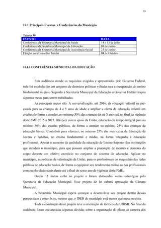 59
10.1 Principais Eventos e Conferências do Município
Tabela 39
EVENTO DATA
Conferência da Secretaria Municipal da Saúde 14 e 15 de julho
Conferência da Secretaria Municipal da Educação 03 de Junho
Conferência da Secretaria Municipal de Assistência Social 23 de Junho
Eleição para Conselho Tutelar 04 de Outubro
10.1.1 CONFERÊNCIA MUNICIPAL DA EDUCAÇÃO
Esta audiência atende os requisitos exigidos e apresentados pelo Governo Federal,
nele foi estabelecido um conjunto de diretrizes políticas voltado para a recuperação do ensino
fundamental no país. Segundo a Secretaria Municipal da Educação o Governo Federal traçou
algumas metas para serem trabalhadas.
As principais metas são: A universalização, até 2016, da educação infantil na pré-
escola para as crianças de 4 e 5 anos de idade e ampliar a oferta de educação infantil em
creches de forma a atender, no mínimo 50% das crianças de até 3 anos até no final da vigência
deste PME 2015 à 2025. Oferecer com o apoio da União, educação em tempo integral para no
mínimo 50% das escolas públicas, de forma a atender no mínimo 25% das crianças da
educação básica. Contribuir para oferecer, no mínimo 25% das matrículas da Educação de
Jovens e Adultos, no ensino fundamental e médio, na forma integrada à educação
profissional. Apoiar o aumento da qualidade da educação de Ensino Superior das instituições
que atendem o município, para que possam ampliar a proporção de mestres e doutores do
corpo docente em efetivo exercício no conjunto do sistema de educação. Aplicar no
município, as políticas de valorização da União, para os profissionais do magistério das redes
públicas de educação básica, de forma a equiparar seu rendimento médio ao dos profissionais
com escolaridade equivalente até o final do sexto ano de vigência deste PME.
Outras 15 metas estão no projeto e foram elaboradas várias estratégias pela
Secretaria da Educação Municipal. Esse projeto de lei caberá aprovação da Câmara
Municipal.
A Secretária Municipal espera começar a desenvolver seu projeto dentro dessas
perspectivas e obter êxito, mesmo que, o IDEB do município está menor que meta prevista.
Toda a construção deste projeto teve a orientação de técnicos da UDIMI. No final da
audiência foram esclarecidas algumas dúvidas sobre a organização do plano de carreira dos
 