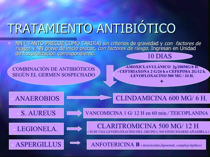DiagnóStico Y Tratamiento De Neumonia Nosocomial DiagnóStico Y Tratamiento De Neumonia Nosocomial