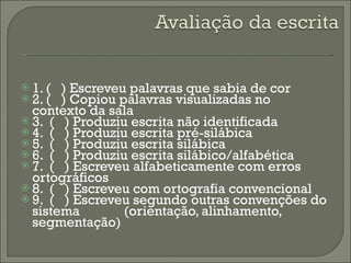 1. (  ) Escreveu palavras que sabia de cor 2. (  ) Copiou palavras visualizadas no  contexto da sala 3.  (  ) Produziu escrita não identificada 4.  (  ) Produziu escrita pré-silábica 5.  (  ) Produziu escrita silábica 6.  (  ) Produziu escrita silábico/alfabética 7.  (  ) Escreveu alfabeticamente com erros ortográficos 8.  (  ) Escreveu com ortografia convencional 9.  (  ) Escreveu segundo outras convenções do sistema  (orientação, alinhamento, segmentação) 