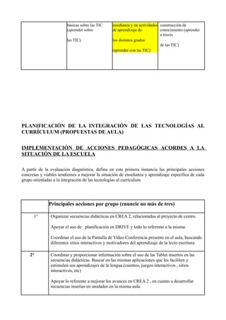 básicas sobre las TIC
(aprender sobre
las TIC).
enseñanza y en actividades
de aprendizaje de
los distintos grados
(aprender con las TIC)
construcción de
conocimiento (aprender
a través
de las TIC)
PLANIFICACIÓN DE LA INTEGRACIÓN DE LAS TECNOLOGÍAS AL
CURRÍCULUM (PROPUESTAS DE AULA)
IMPLEMENTACIÓN DE ACCIONES PEDAGÓGICAS ACORDES A LA
SITUACIÓN DE LA ESCUELA
A partir de la evaluación diagnóstica, defina en esta primera instancia las principales acciones
concretas y viables tendientes a mejorar la situación de enseñanza y aprendizaje específica de cada
grupo orientadas a la integración de las tecnologías al currículum.
Principales acciones por grupo (enuncie no más de tres)
1° Organizar secuencias didácticas en CREA 2, relacionadas al proyecto de centro.
Apoyar el uso de planificación en DRIVE y todo lo referente a la misma.
Coordinar el uso de la Pantalla de Video Conferencia presente en el aula, buscando
diferentes sitios interactivos y motivadores del aprendizaje de la lecto escritura.
2° Coordinar y proporcionar información sobre el uso de las Tablet insertos en las
secuencias didácticas. Buscar en las mismas aplicaciones que les faciliten y
estimulen sus aprendizajes de la lengua.(cuentos, juegos interactivos , sitios
interactivos, etc)
Apoyar lo referente a mejorar los avances en CREA 2 , en cuanto a desarrollar
secuencias insertas en unidades en la misma aula.
 