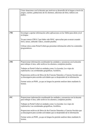 Crear situaciones con la docente que motiven su desarrollo de la lengua a través de
juegos, cuentos, grabaciones de los alumnos, ediciones de fotos, talleres con
padres.
3°B Investigar y aportar información sobre aplicaciones en las Tablet para dicho nivel
en lengua .
Ya que conoce CREA 2 por haber sido MAC, aprovechar para avanzar creando
foros, tareas, subiendo videos, creando pruebas.
Utilizar sitios como Portal Ceibal que presentan información sobre los contenidos
programáticos.
4°B Proporcionar información coordinando las unidades y secuencias con la docente
para trabajar el área, subir archivos los alumnos, completar pruebas.
Trabajar en Portal Ceibal en unidades como: La leyenda, Los viajes de
exploración, Las coordenadas geográficas, Acuíferos,
Proporciono archivos de libros de 4to Ciencias Naturales y Ciencias Sociales que
ya descargaron para acordar actividades que se desprendan de la información.
Formar series en PAM , ya que en lengua les permite analizar datos mediante la
lectura.
4°C Proporcionar indormación coordinando las unidades y secuencias con la docente
para trabajar el área, subir archivos los alumnos, completar pruebas.
Trabajar en Portal Ceibal en unidades como: La leyenda, Los viajes de
exploración, Las coordenadas geográficas, Acuíferos,
Proporciono archivos de libros de 4to Ciencias Naturales y Ciencias Sociales que
ya descargaron para acordar actividades que se desprendan de la información.
Formar series en PAM , ya que en lengua les permite analizar datos mediante la
lectura.
 